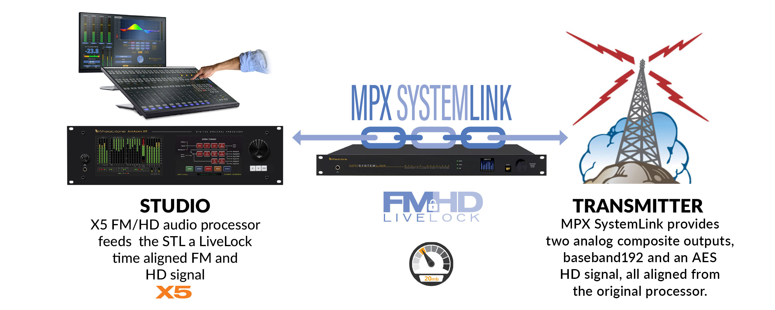 MPX SystemLink Flowchart